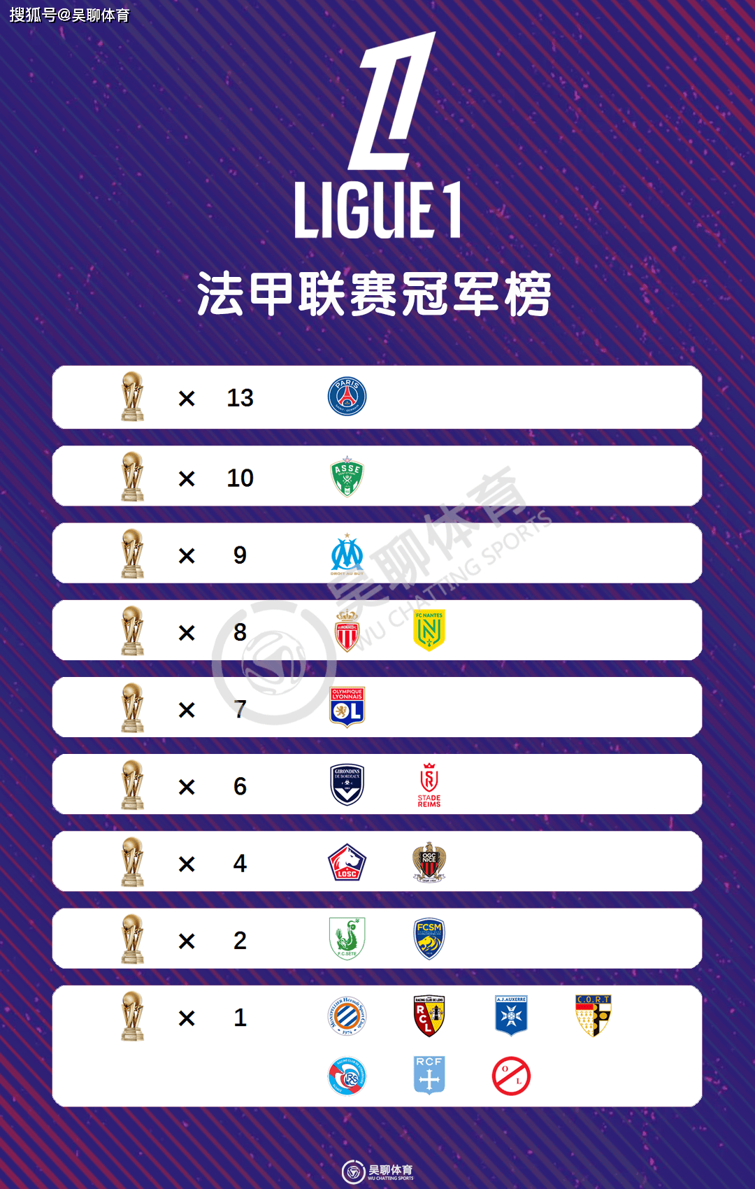 关于摩纳哥赢得备受瞩目胜利，法甲排名稳步攀升的信息
