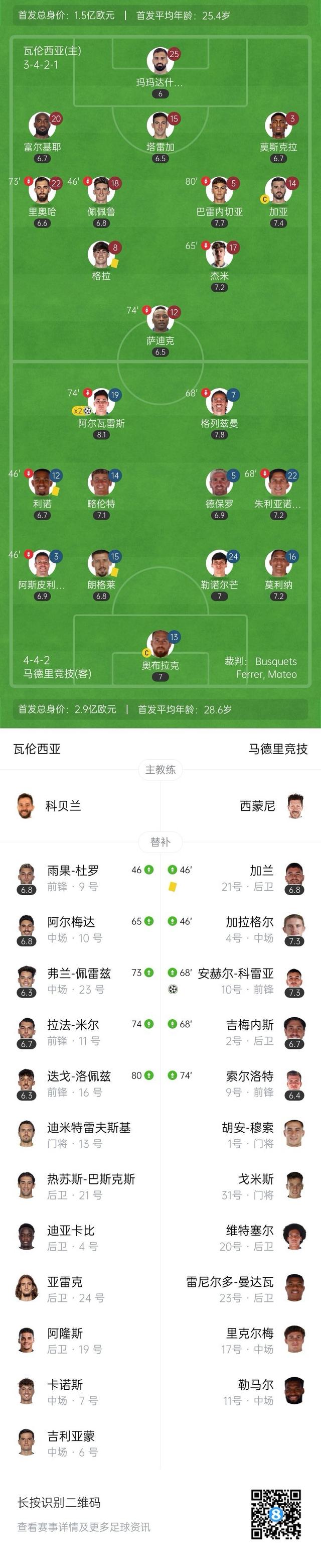 关于瓦伦西亚客场不敌对手，积分位置下滑的信息